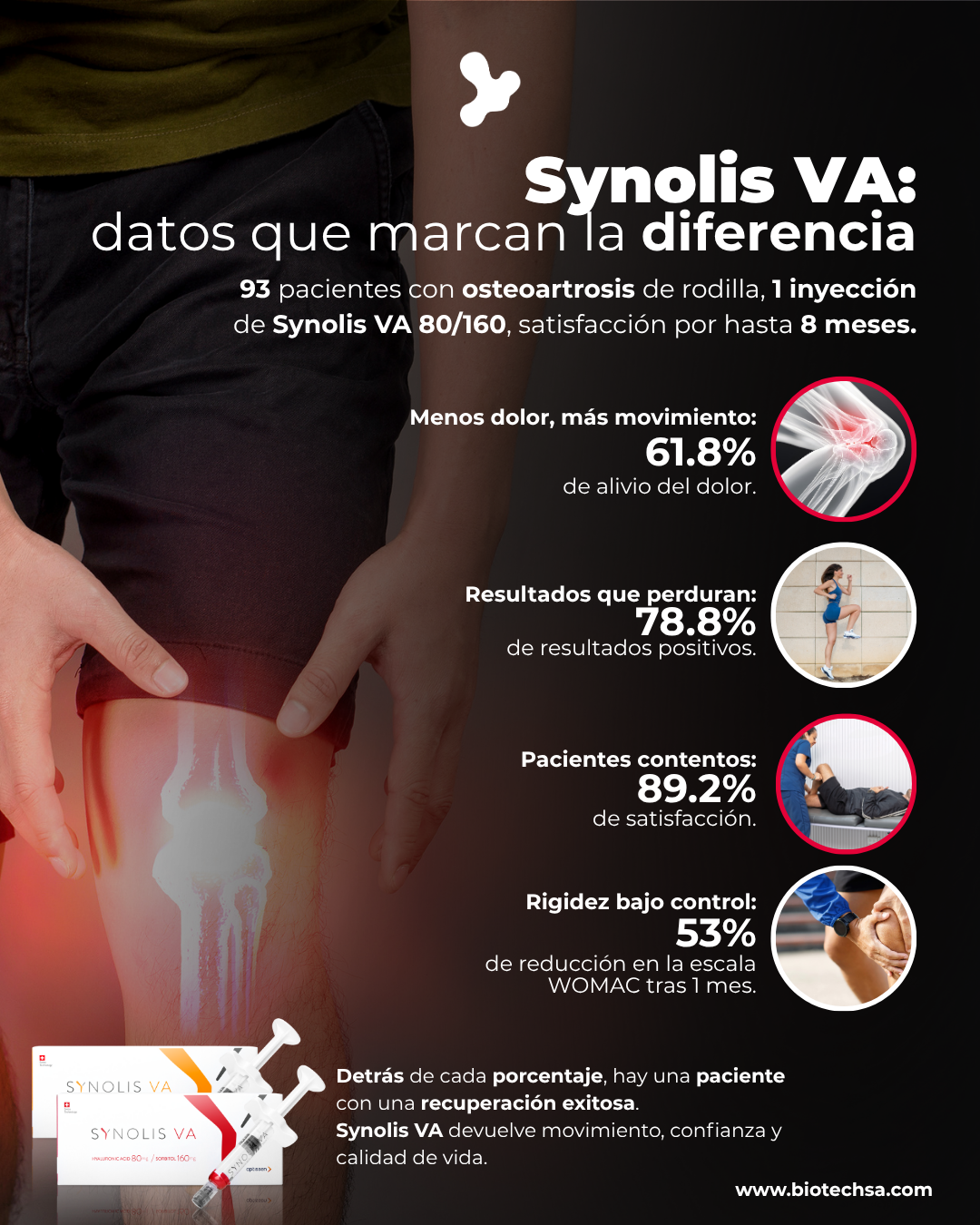 Datos clínicos sobre Synolis VA